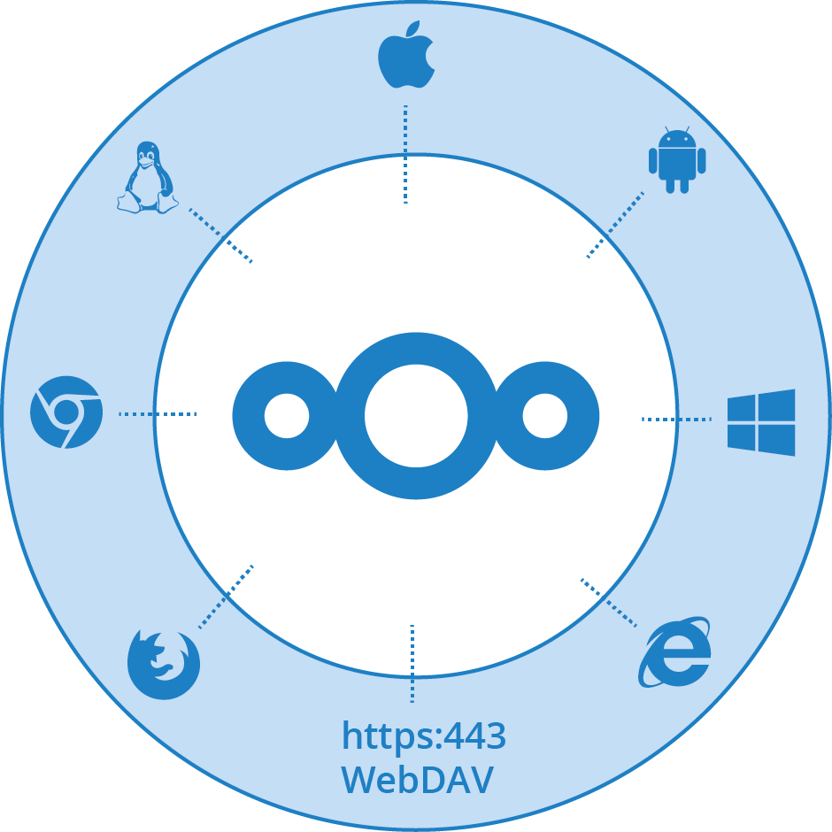 access-anywhere